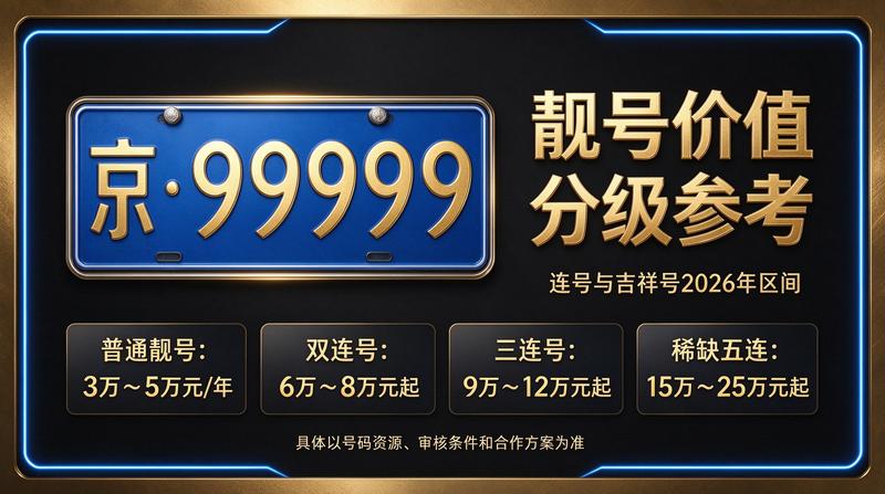 闲置北京租车牌照三年多少钱解析示意图